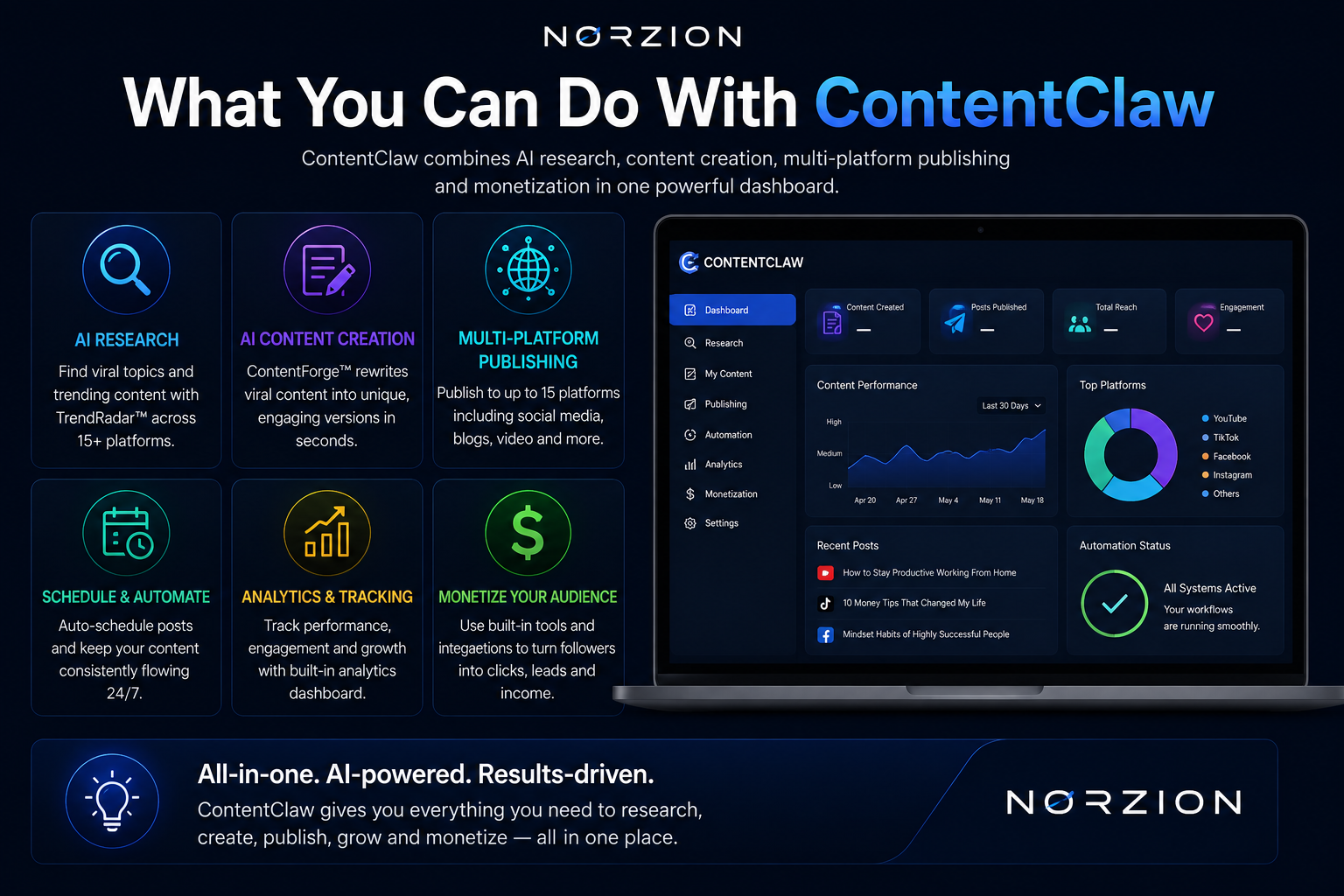 ContentClaw AI content automation and multi-platform publishing features